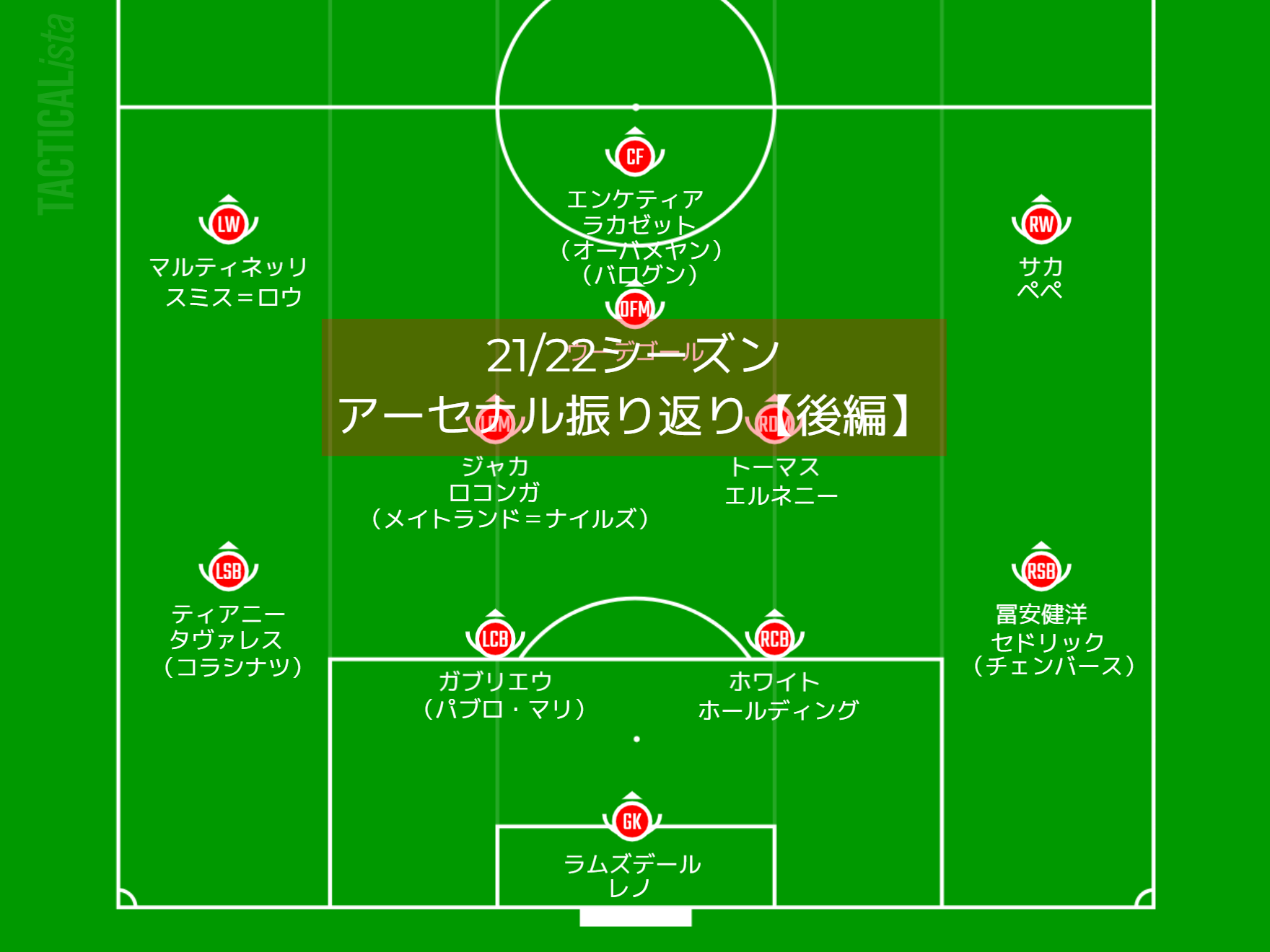 アーセナル21 22シーズン総括 後編 最先端に追いつきたい 珈琲によるアーセナル戦術分析ブログ